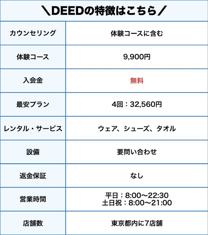 東京_パーソナルジムの特徴_ディード