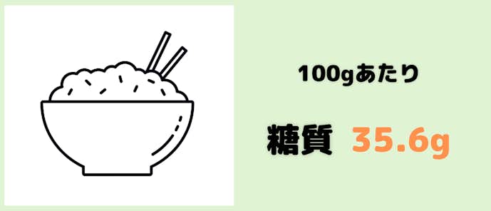 ご飯お茶碗1杯分（100g）で糖質は35.6g