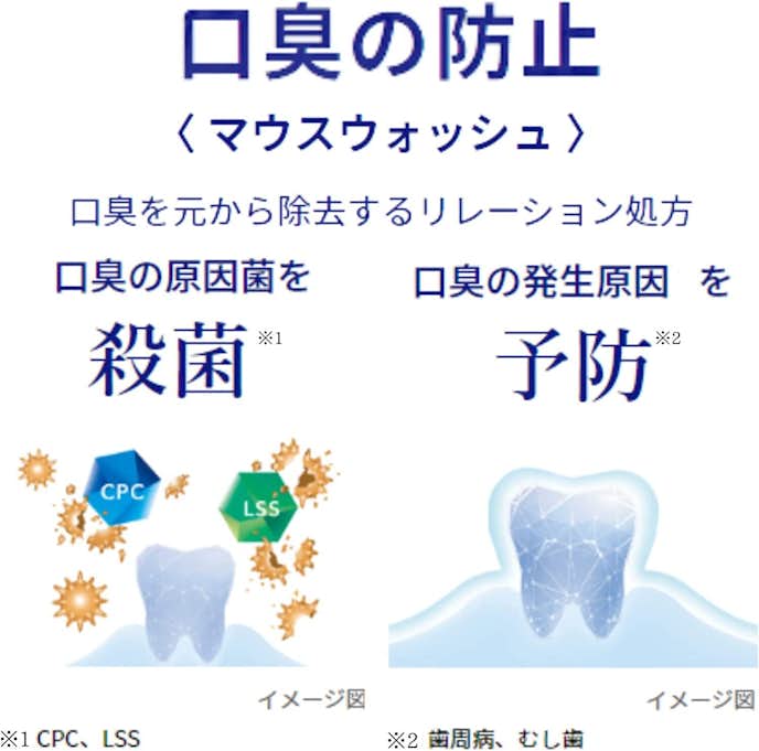 虫歯予防や歯周病予防の説明