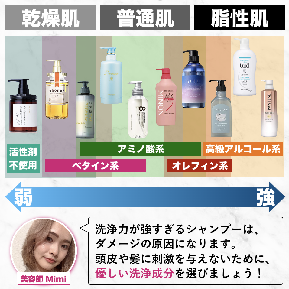 公式 ビオルチア シャンプー ボタニカルシャンプー アミノ酸シャンプー Bio Lucia（ビオルチア） 公式 濃密泡 シャンプー 300ml 1本