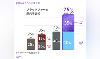 ミコライブは稼げるのか?収入やライ...
