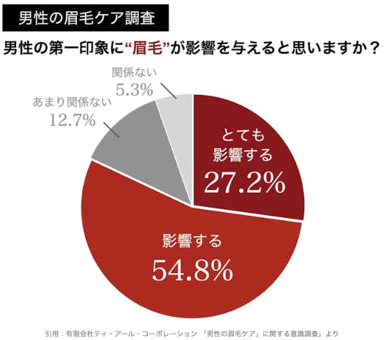 眉毛のアンケート.png
