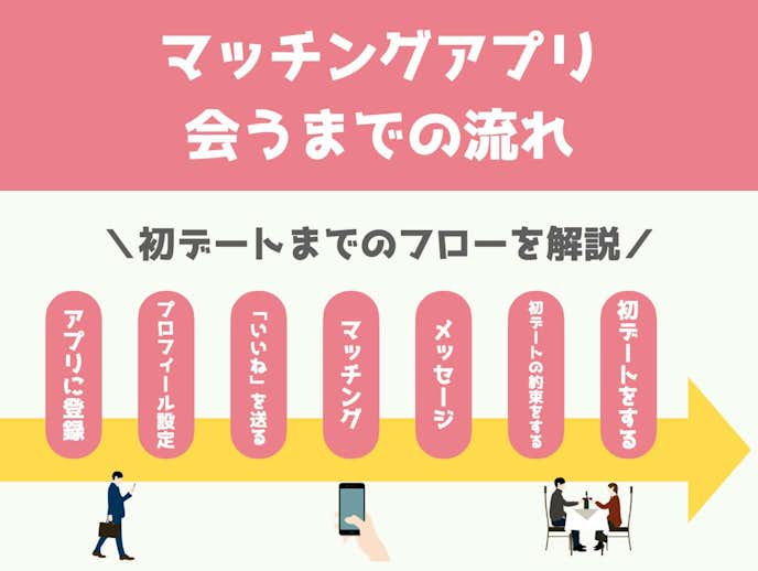 Pairs(ペアーズ)を使って出会うまでの流