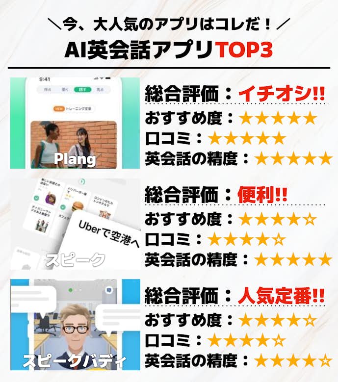AI英会話アプリのおすすめTOP3