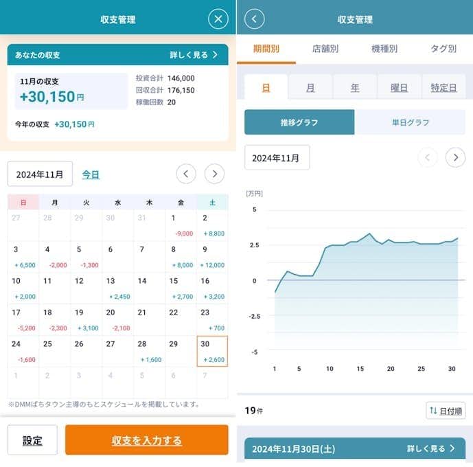 DMMぱちタウンで収支管理をしてみた