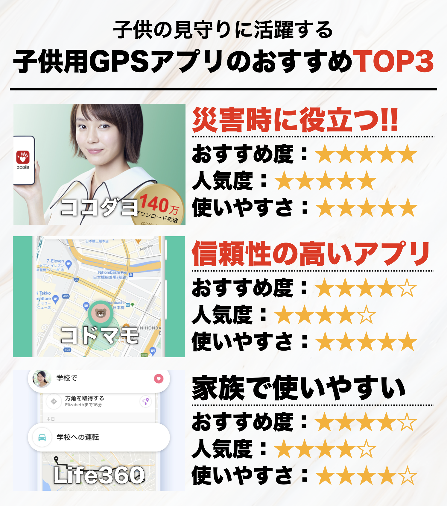 子供の位置情報が分かるGPSアプリおすすめ16選。見守り・安全確認に  