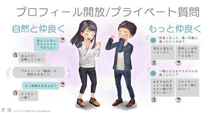 カップルで通話しながらできるゲームアプリで恋庭