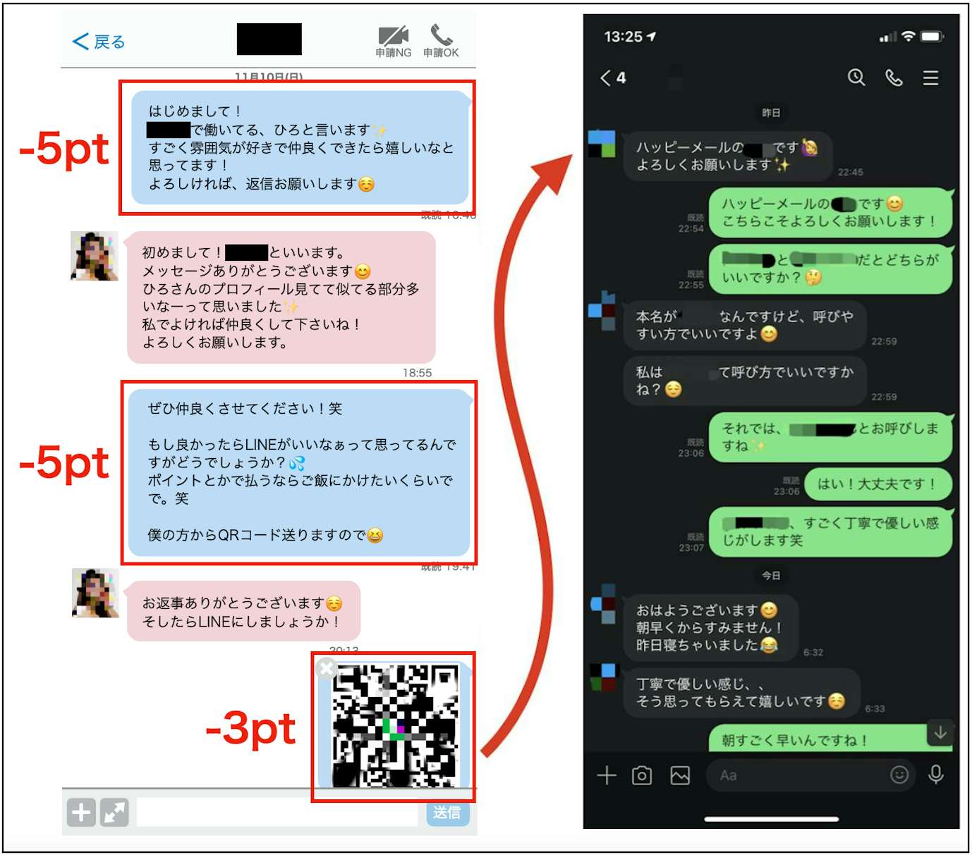 ハッピーメールでLINE交換した実際のメッセージ