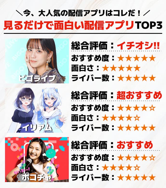 ライブ配信を見るだけで面白いアプリTOP3