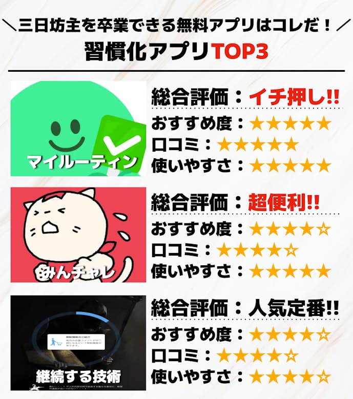 習慣化アプリTOP3.png