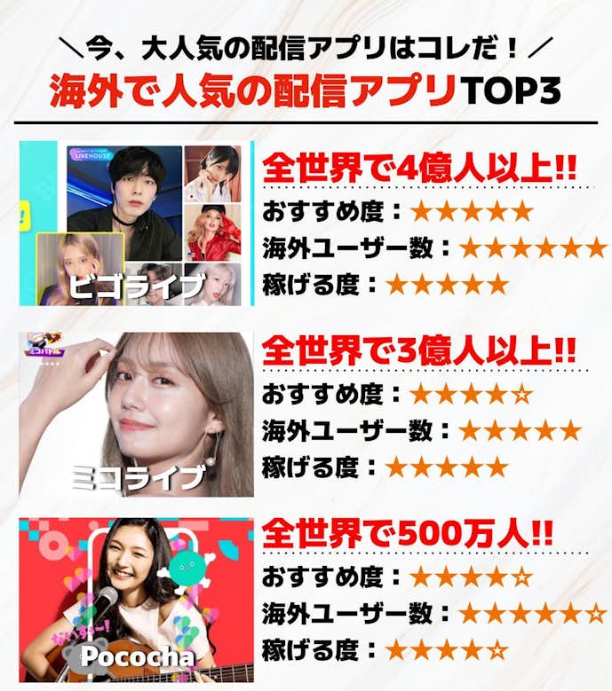 海外で人気のライブ配信アプリTOP3.jpg
