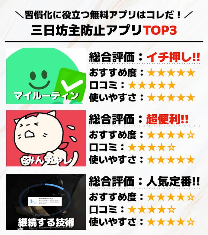 三日坊主防止アプリTOP3.png