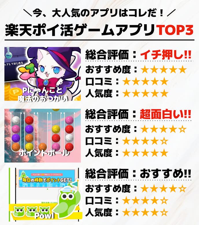 楽天ポイ活ゲームアプリTOP3_.png