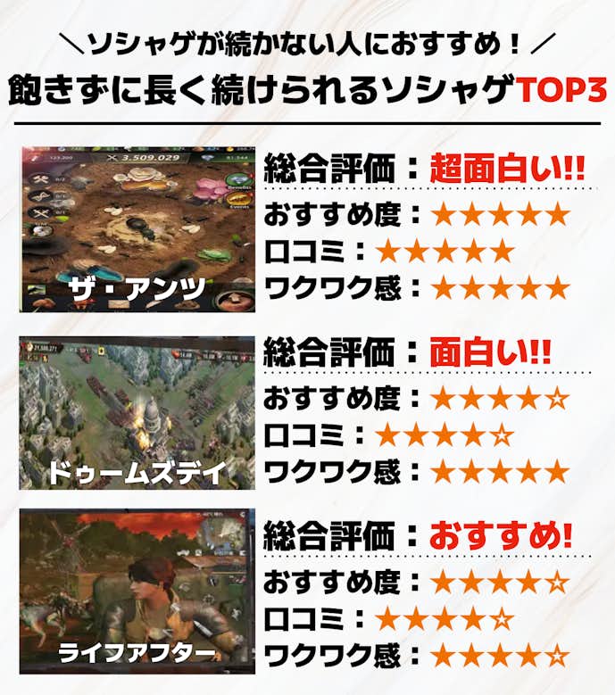 ソシャゲが続かない人におすすめのソシャゲTOP3