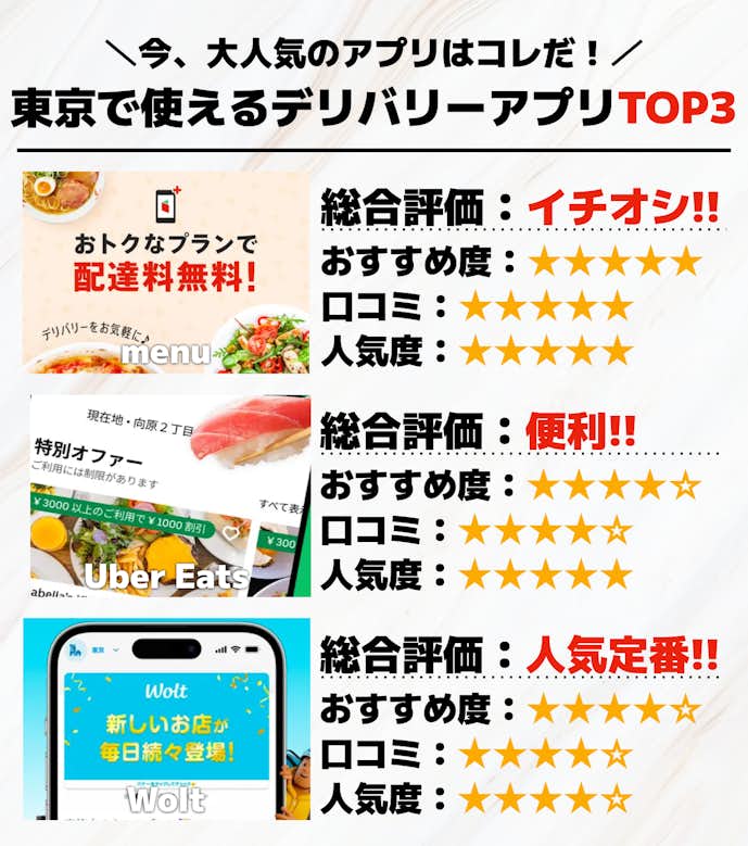 東京で使えるデリバリーアプリTOP3