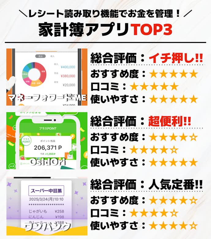 レシート読み取り機能付きの家計簿アプリTOP3_.png