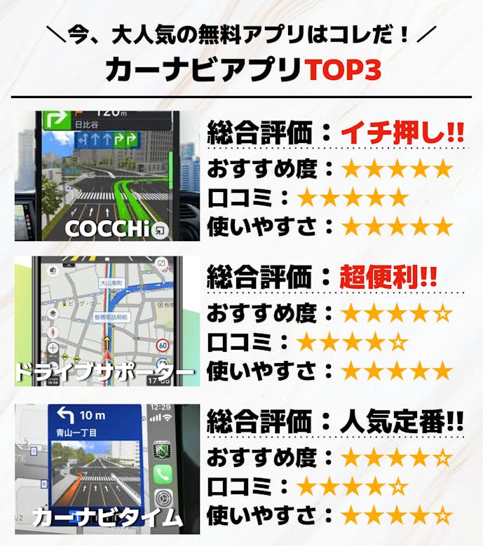 カーナビアプリTOP3.png