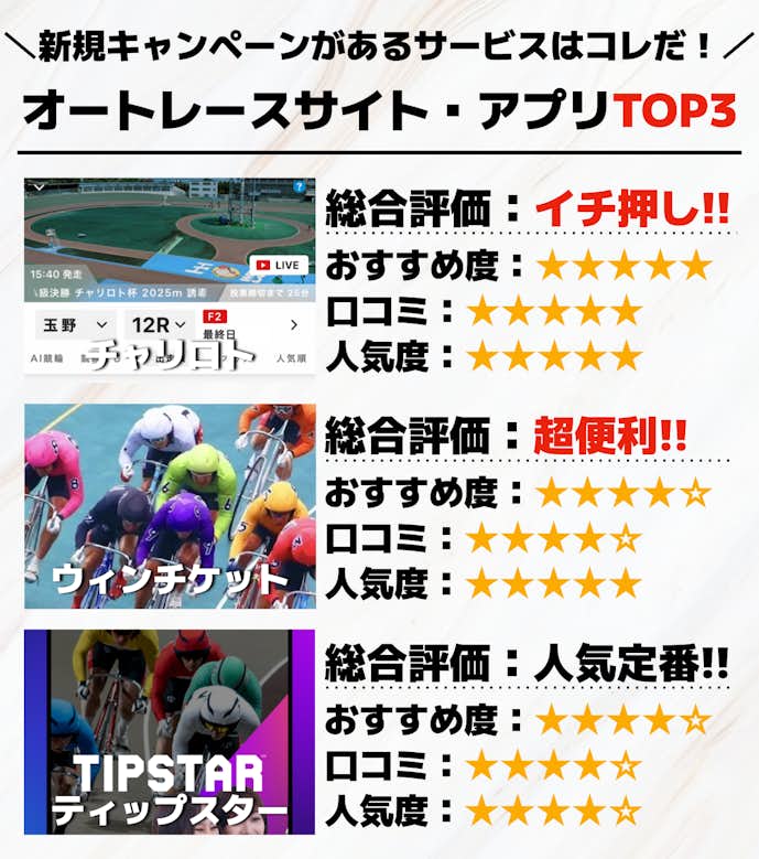 新規登録キャンペーンがあるオートレースTOP3.png
