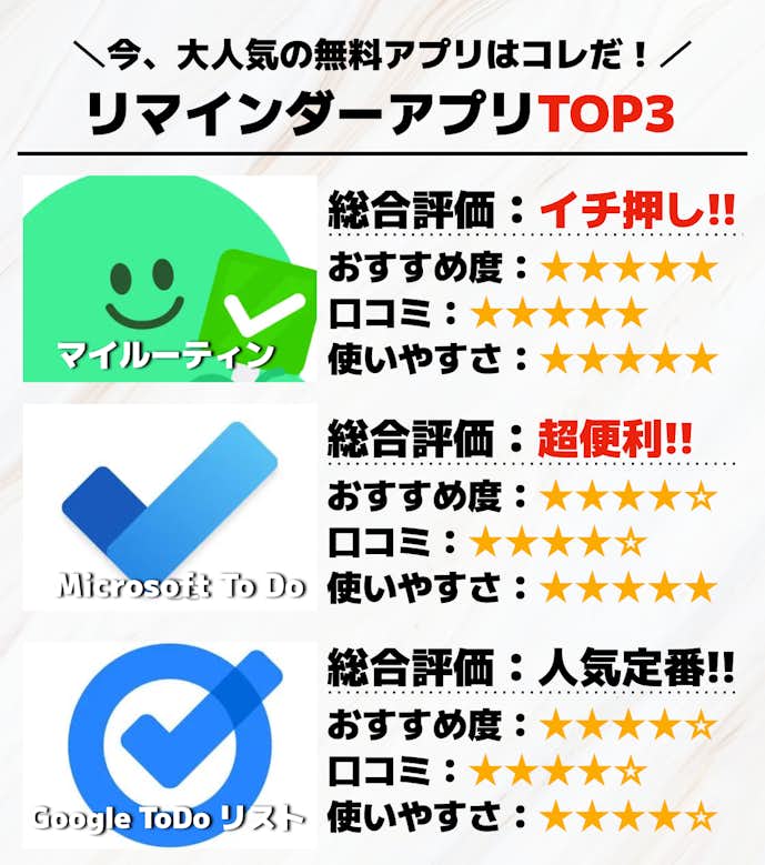 リマインダーアプリTOP3_.png