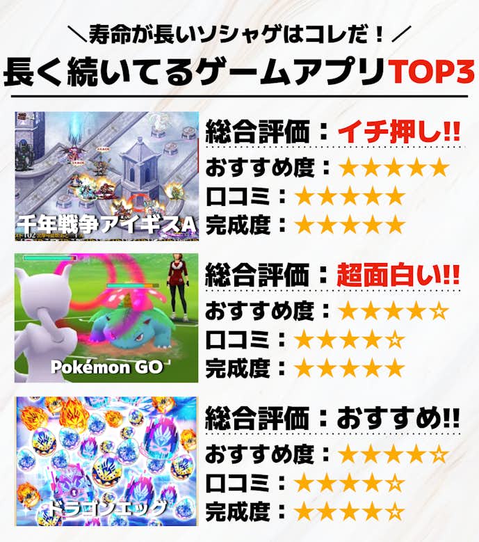 長く続いてるゲームアプリTOP3.png