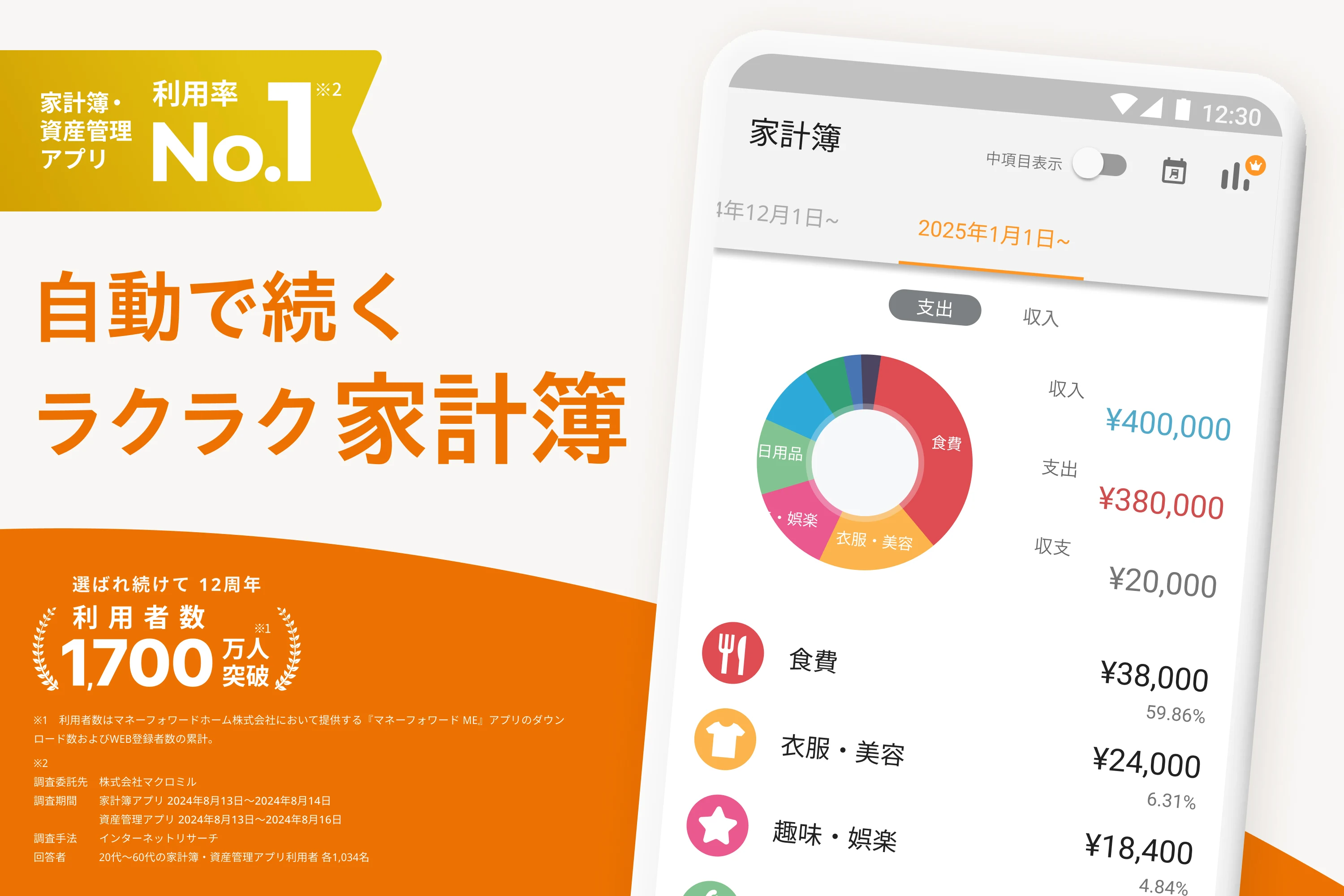 マネーフォワードME