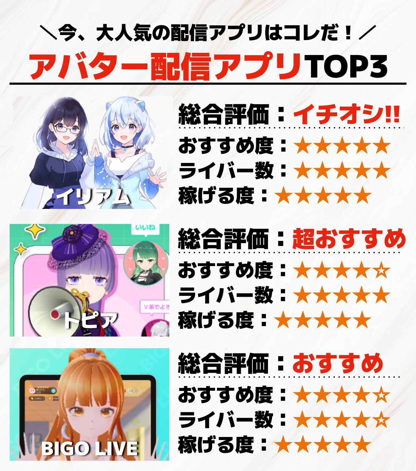 アバター配信アプリTOP3.jpg