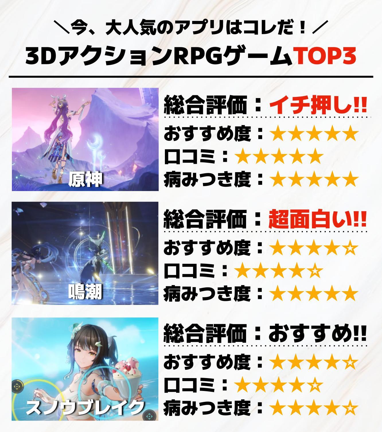 3DアクションRPGゲームTOP3.jpg