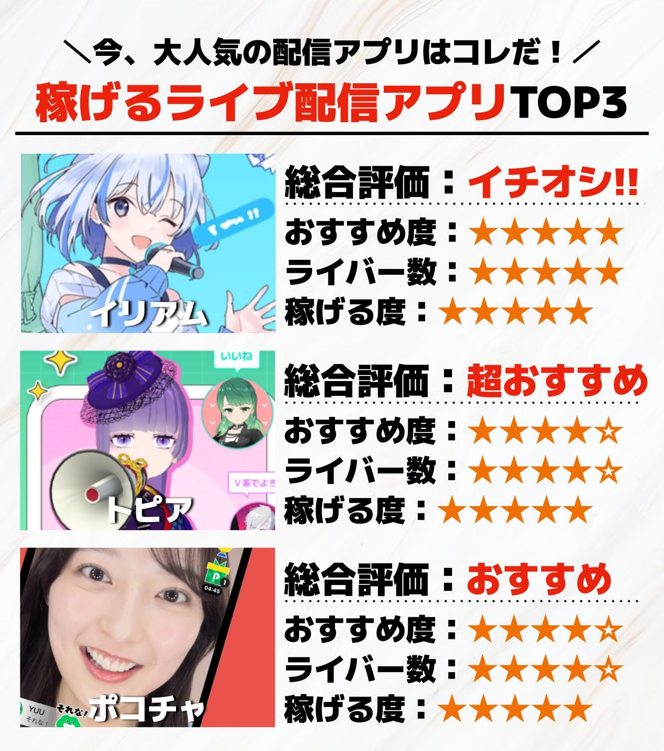 稼げるライブ配信アプリTOP3.jpg