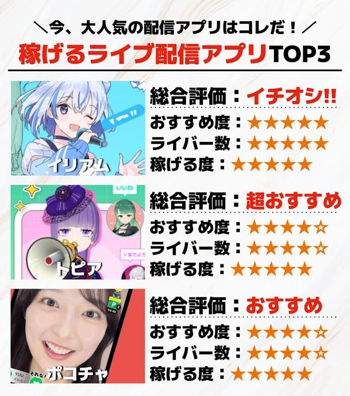 稼げるライブ配信アプリTOP3.jpg