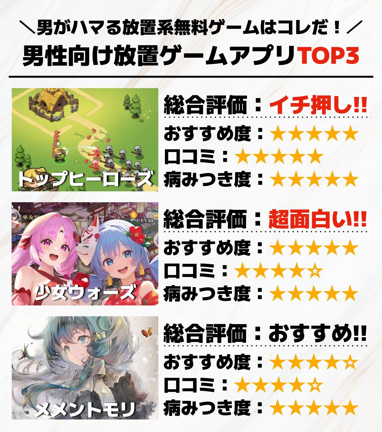 男性向け放置ゲームアプリTOP3.jpg