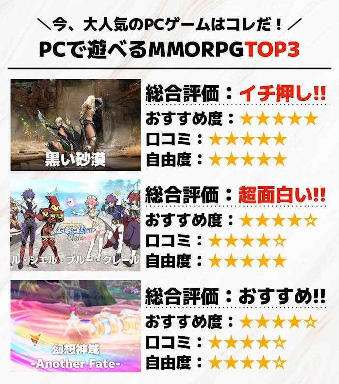 2._PCで遊べるMMORPGTOP3.jpg