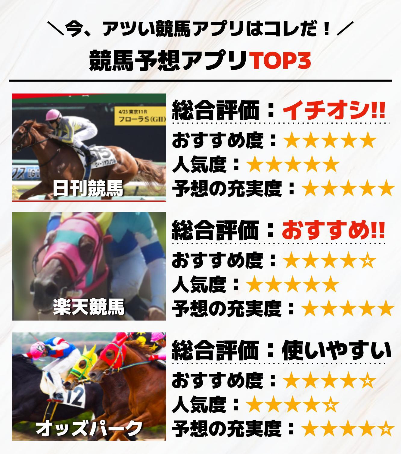 競馬予想アプリTOP3.jpg