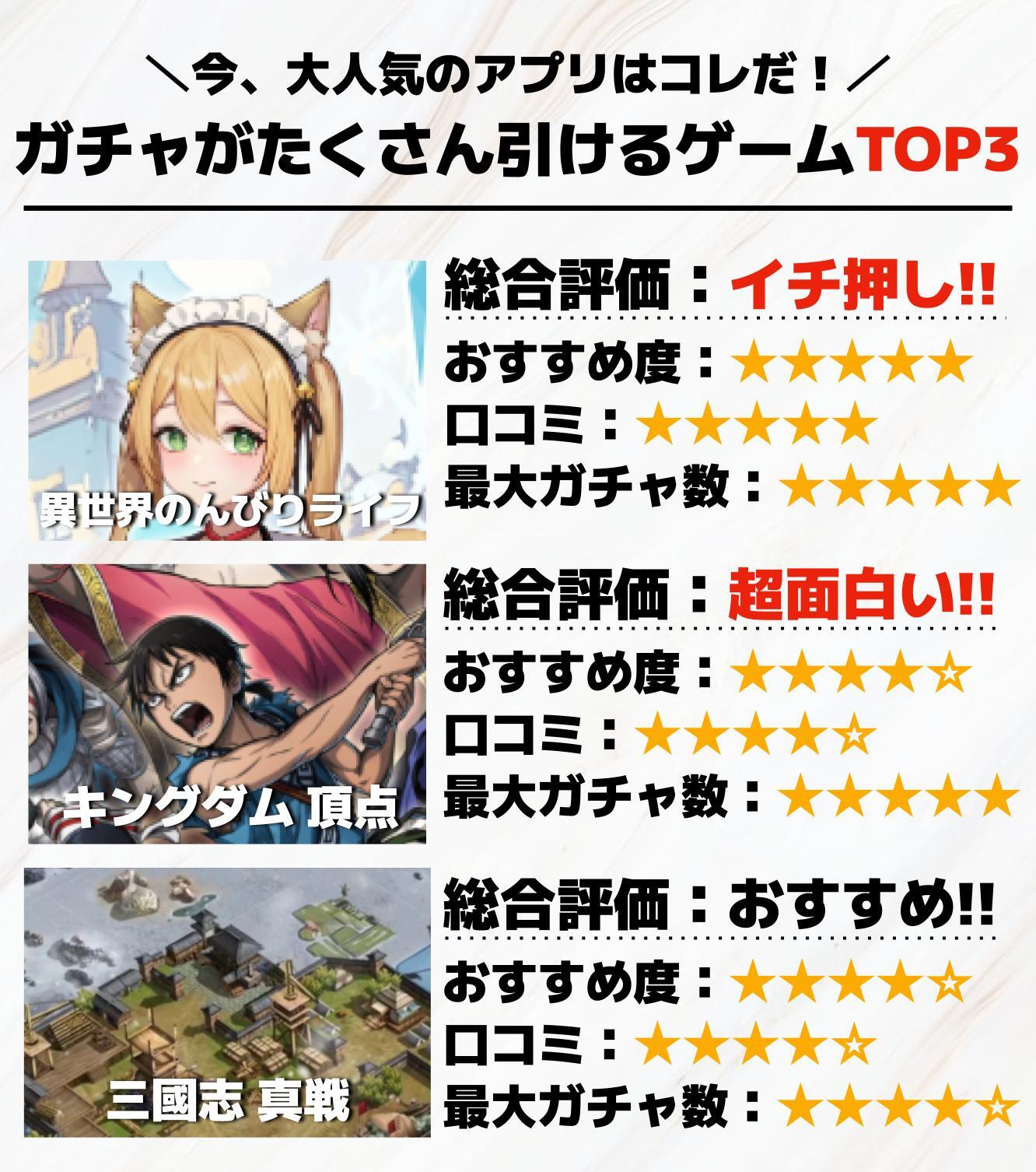 ガチャがたくさん引けるゲームTOP3.jpg