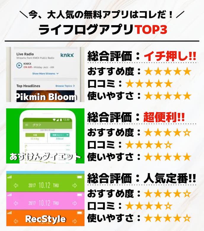 ライフログアプリTOP3.png