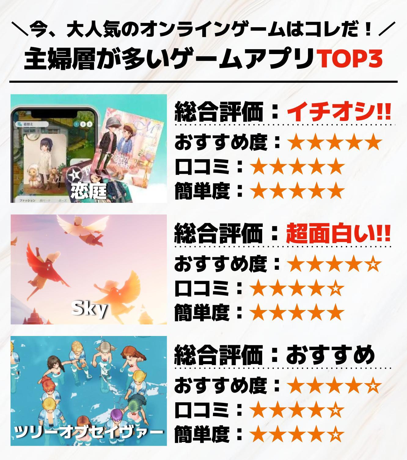 主婦層が多いゲームアプリTOP3.jpg