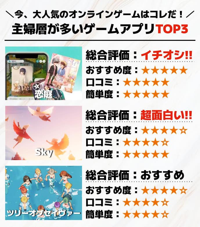 主婦層が多いゲームアプリTOP3.jpg