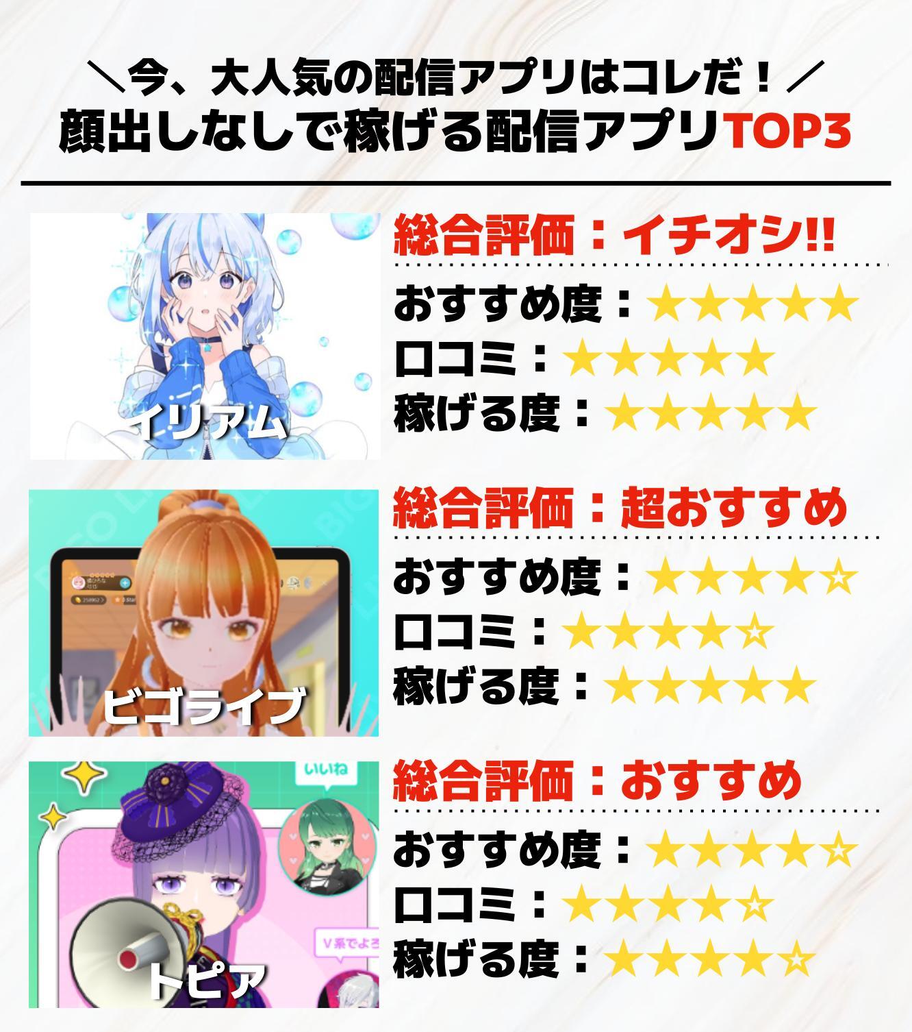 5._顔出しなしで稼げる配信アプリTOP3.jpg