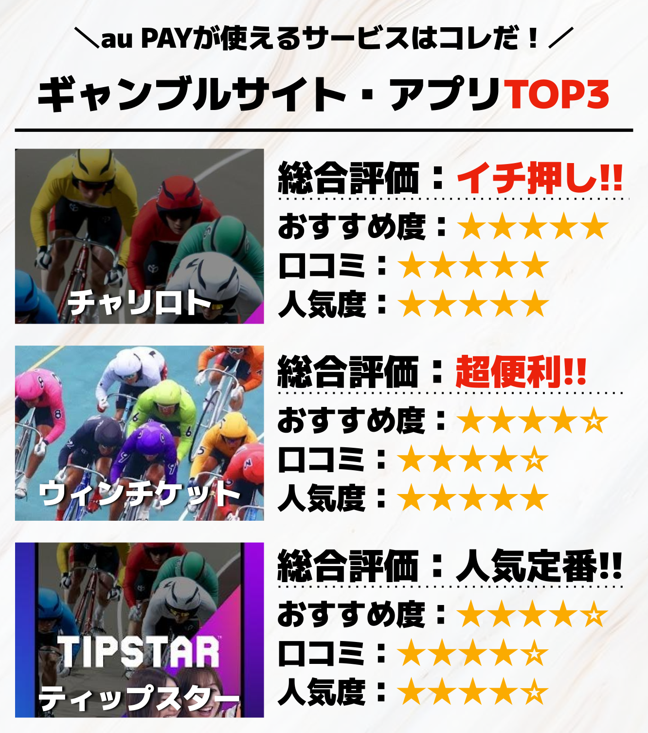 au_PAYが使えるギャンブルサイト_アプリTOP3