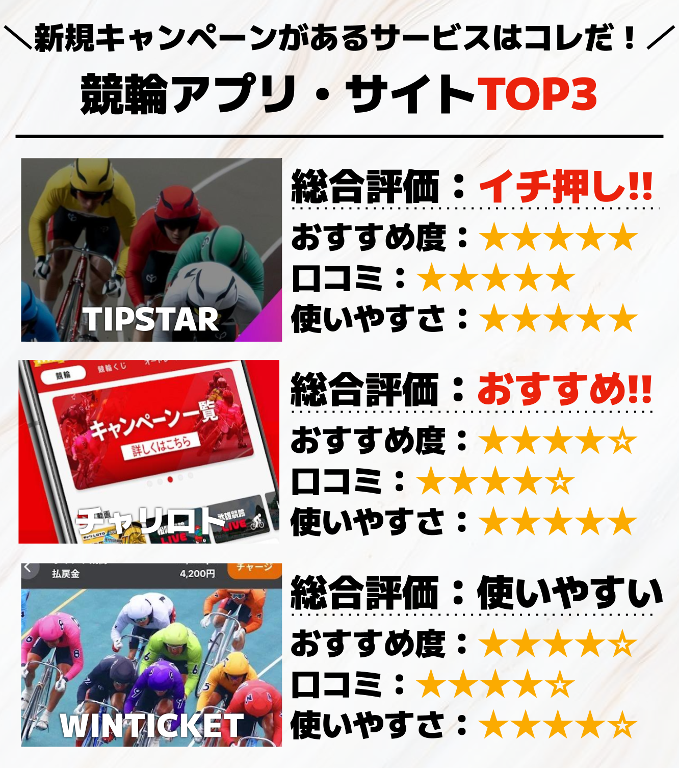 新規登録キャンペーンがある競輪アプリ_サービスTOP3.png