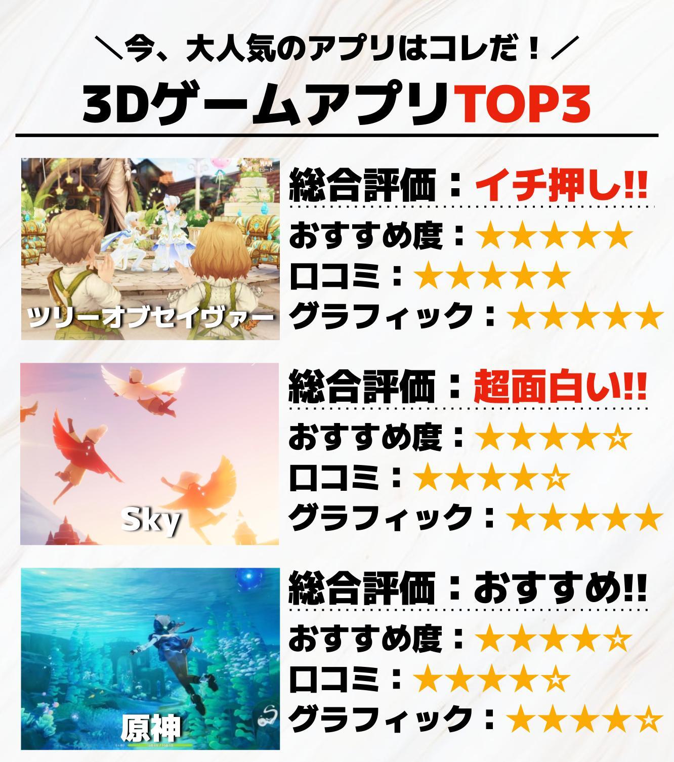 3DゲームアプリTOP3.jpg