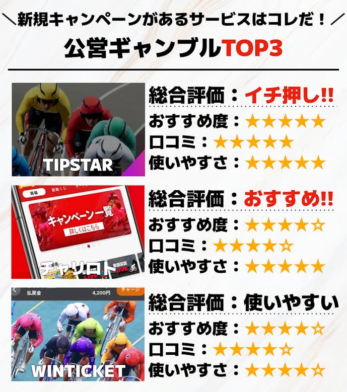 新規登録キャンペーンのある公営ギャンブルTOP3__4_.png