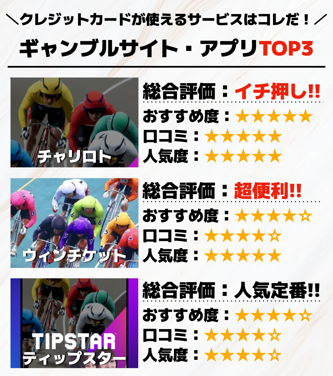 クレジットカードが使える公営ギャンブルサイト_アプリTOP3