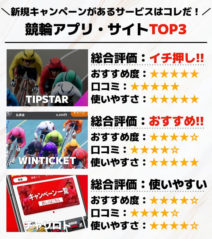 新規登録キャンペーンがある競輪アプリ・サービスTOP3