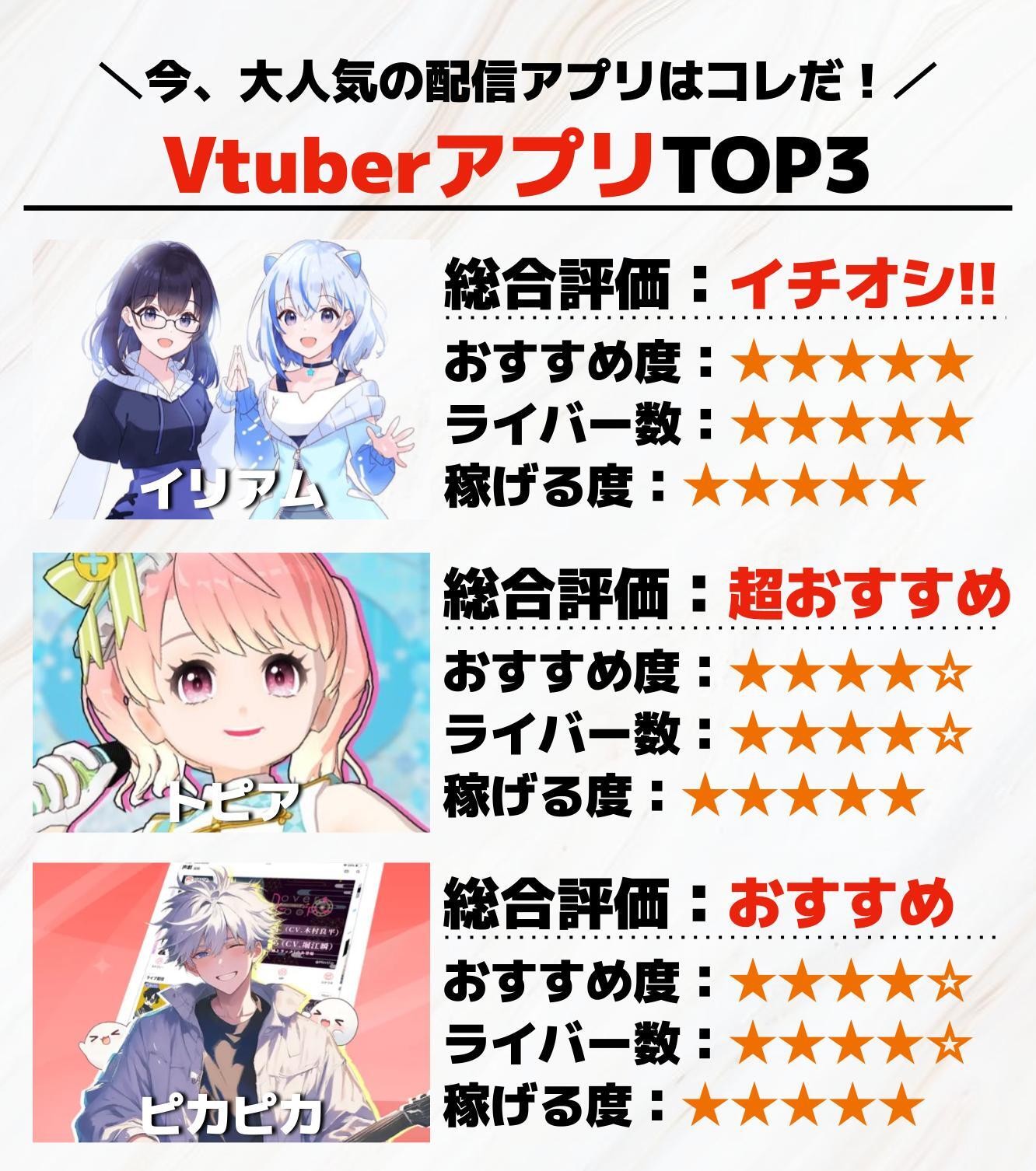 VtuberアプリTOP3.jpg