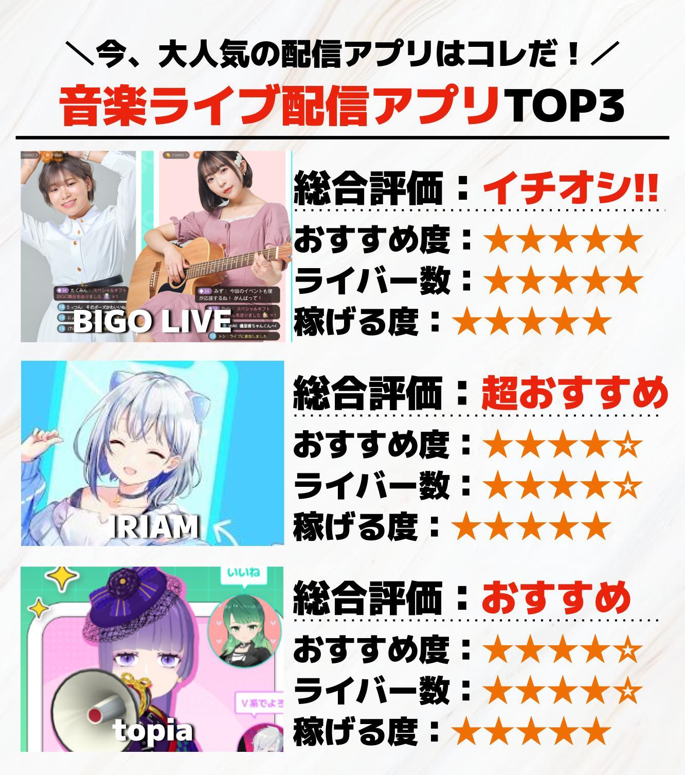 音楽ライブ配信アプリTOP3.jpg