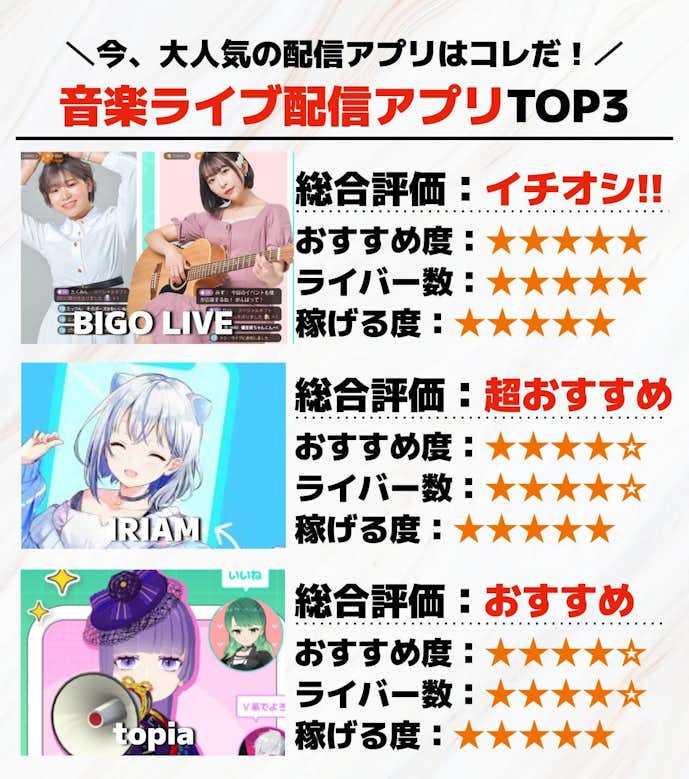 音楽ライブ配信アプリTOP3.jpg