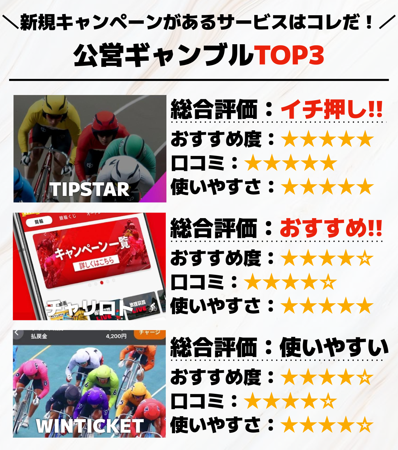 新規登録キャンペーンのある公営ギャンブルTOP3