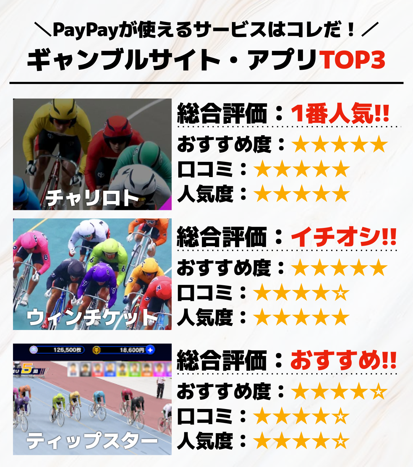 PayPayでできるギャンブルアプリTOP3.png
