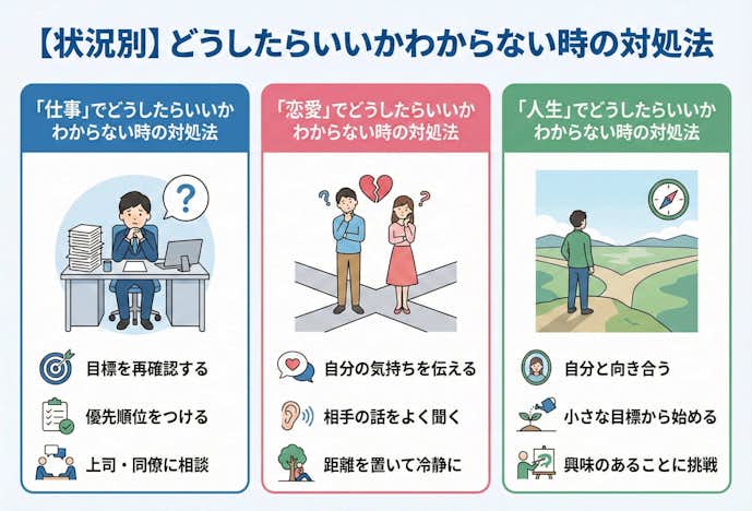 どうしたらいいかわからない時の状況別の解決策.jpeg