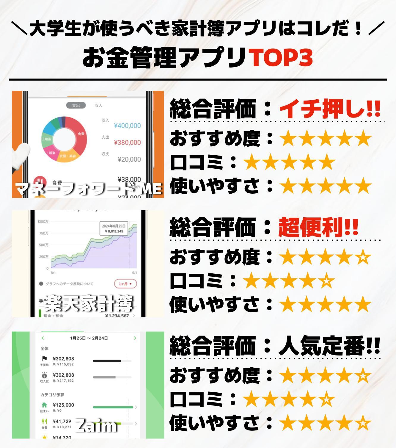 お金管理アプリTOP3__1_.jpg